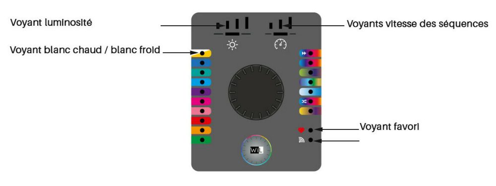 BRIO WIL- module de commande wifi pour lampe led