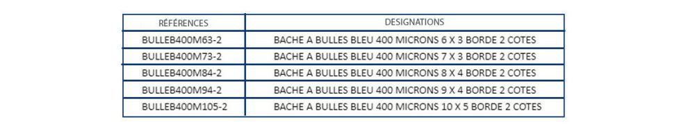 Bâche à bulles rectangle bleue bordée 2 côtés 400 µ
