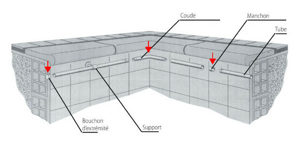 Accessoires de main courante pour piscine