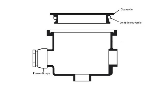 Boîte de connexion Hayward pour éclairage piscine
