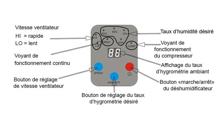 DT850 - déshumidificateur Zodiac