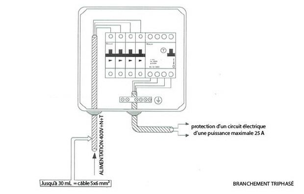 Disjoncteur différentiel 30 mA - Protection électrique pour votre sécurité